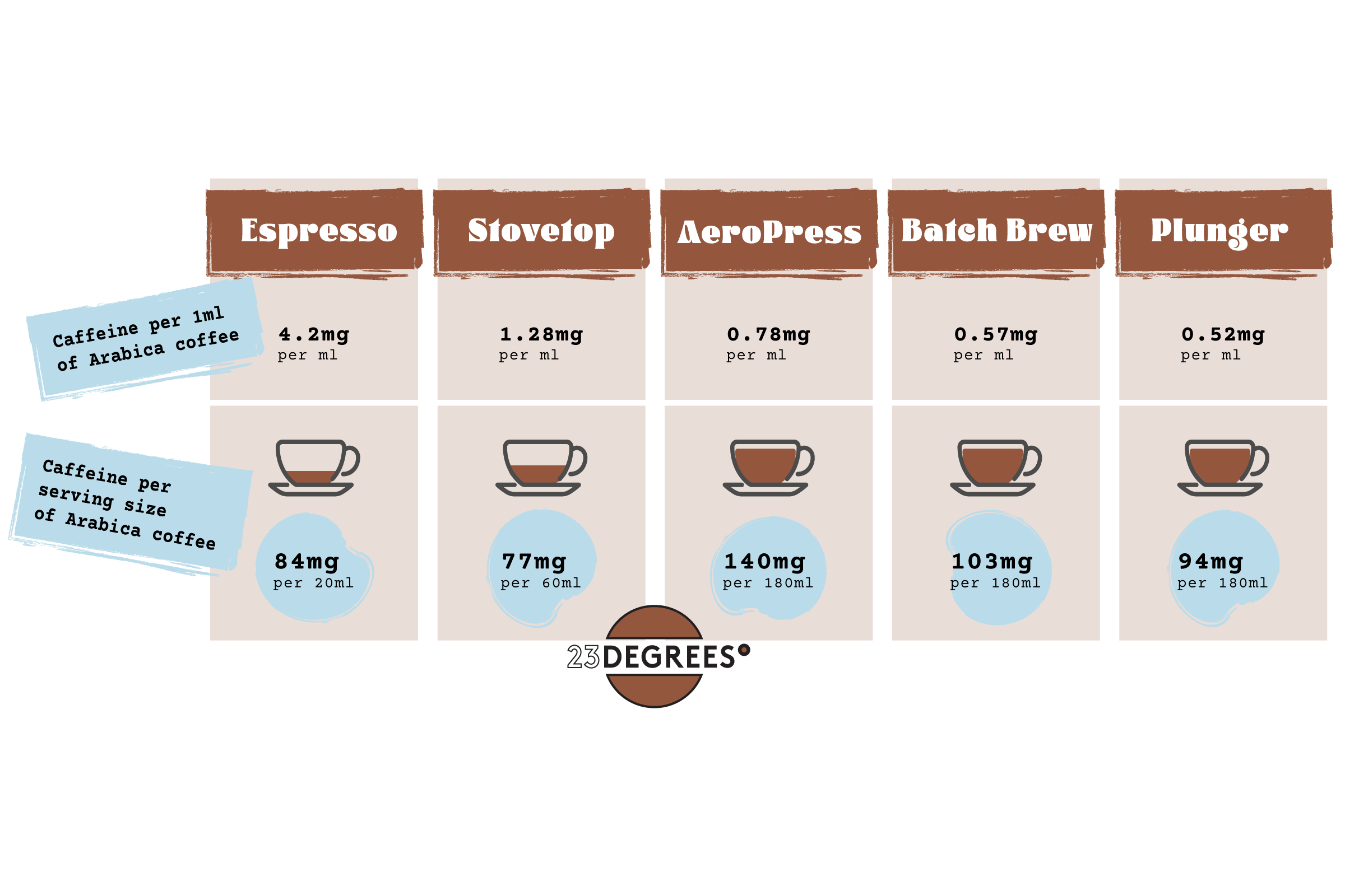 How Much Caffeine in Espresso Coffee: Unlock the Energy Boost 6 How Much Caffeine in Espresso Coffee: Unlock the Energy Boost