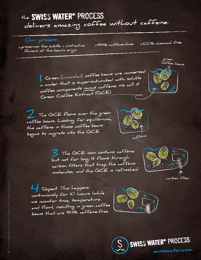 How coffee is decaffeinated throughout the swiss water process.