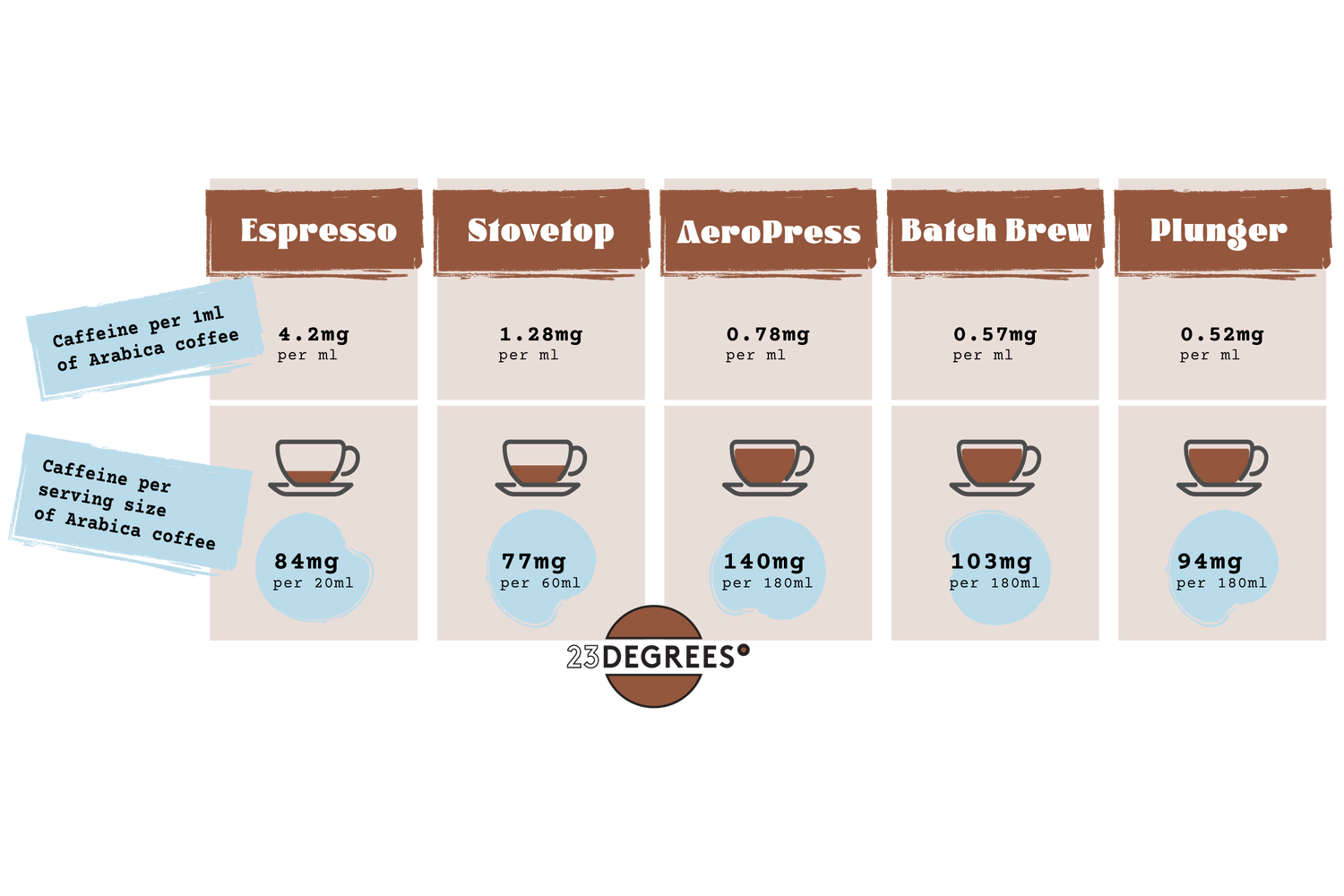 How much coffee is in your cup of coffee?